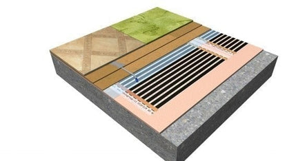 Sistema Top Pak Duo 2,8m2 - Calefacción de Calidad