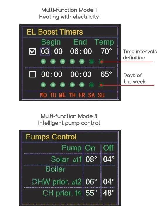Caldera ELDOM Green Line 80 l con 1 intercambiador de calor
