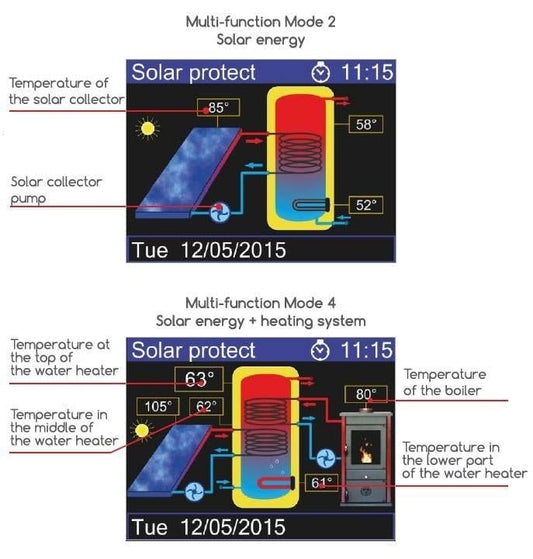 Caldera ELDOM Green Line 80 l con 1 intercambiador de calor