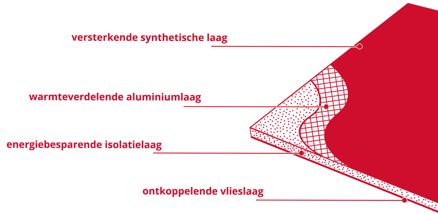 Aislamiento Warmup 4en1 ultraligero