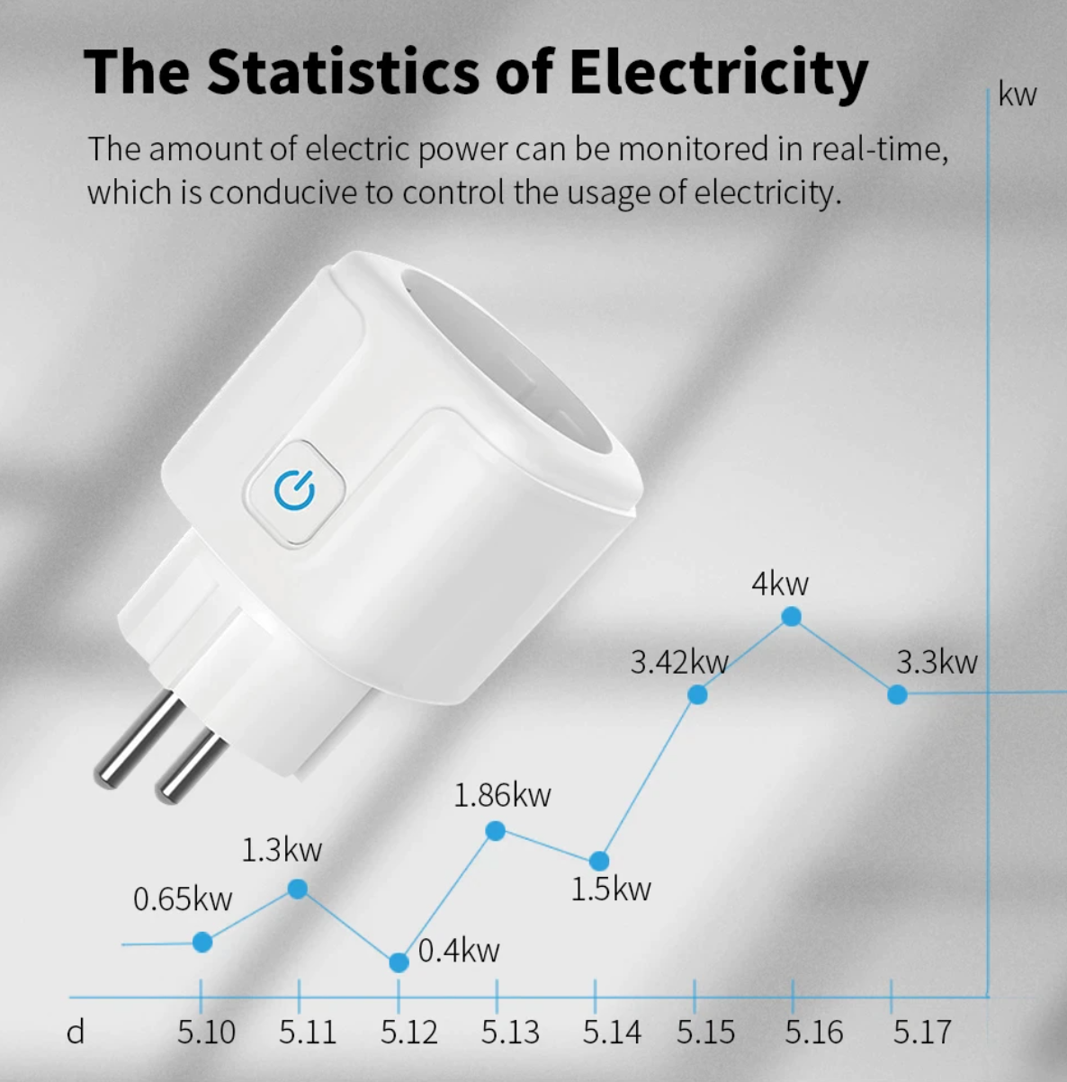 Medidor de consumo de enchufe inteligente Wifi con función de temporizador