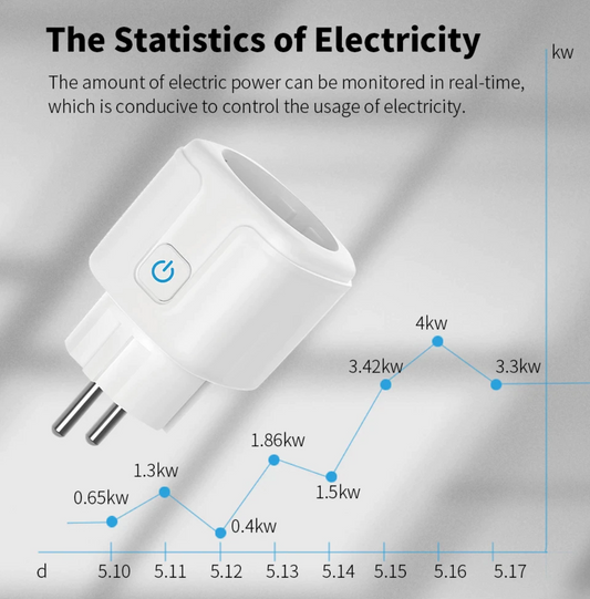 Medidor de consumo de enchufe inteligente Wifi con función de temporizador